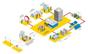 Shell Energy Smart Energy Hub illustration