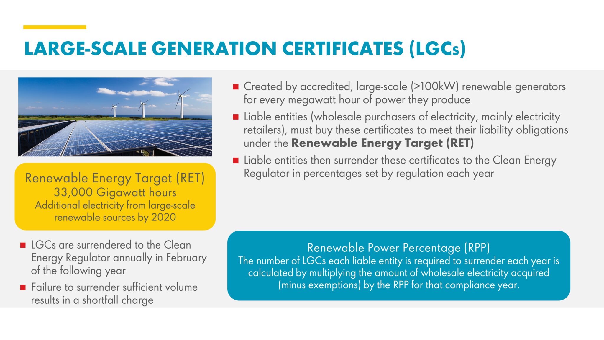 Large scale Generation Certificates Wholesale Energy Education Series